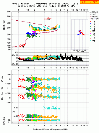 Click for original ionogram image