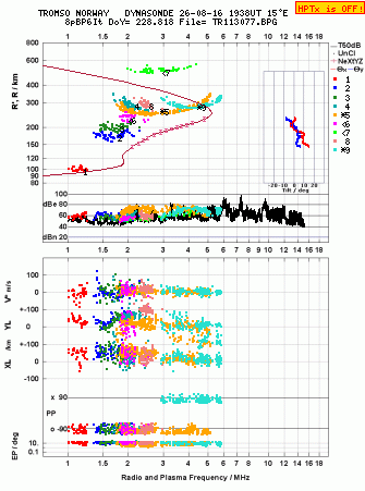 Click for original ionogram image