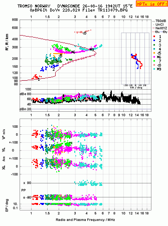 Click for original ionogram image
