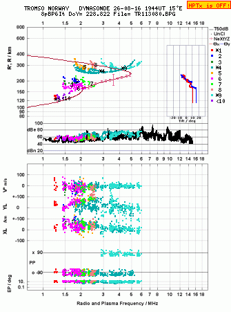 Click for original ionogram image