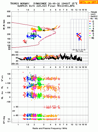 Click for original ionogram image