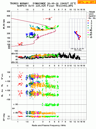Click for original ionogram image