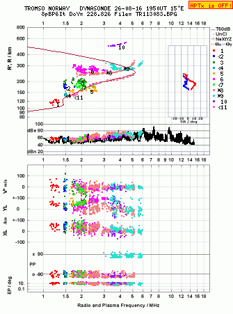 Click for original ionogram image