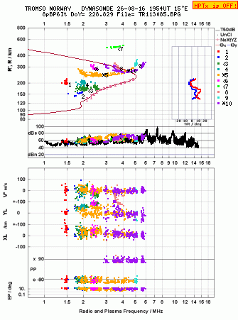 Click for original ionogram image