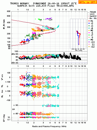 Click for original ionogram image