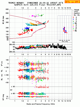 Click for original ionogram image