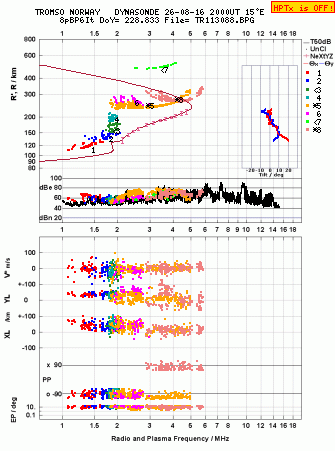 Click for original ionogram image