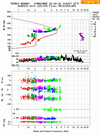 Click for original ionogram image