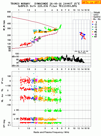 Click for original ionogram image