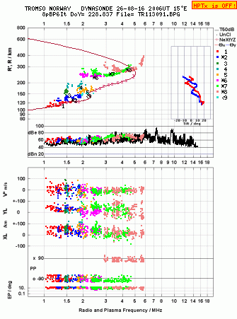 Click for original ionogram image