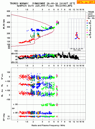Click for original ionogram image
