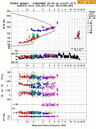 Click for original ionogram image