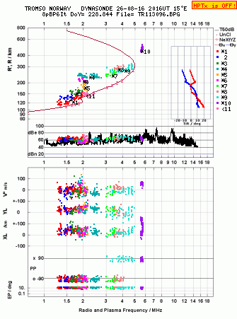 Click for original ionogram image