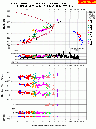 Click for original ionogram image