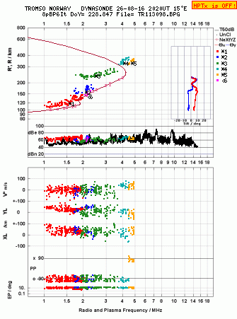 Click for original ionogram image