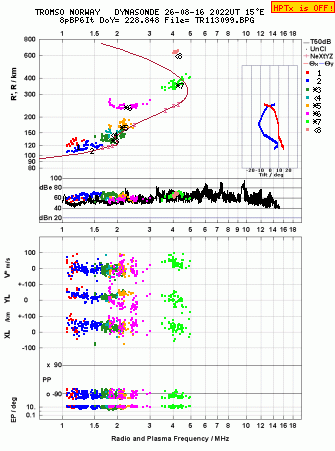 Click for original ionogram image