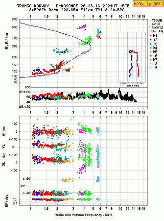 Click for original ionogram image