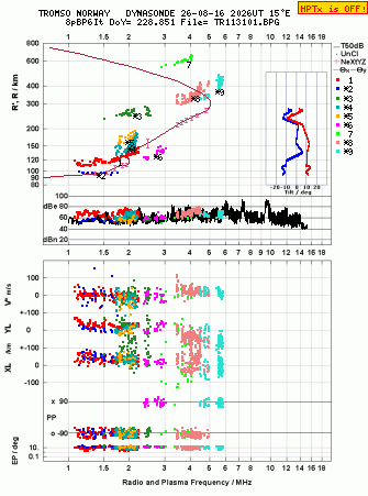 Click for original ionogram image