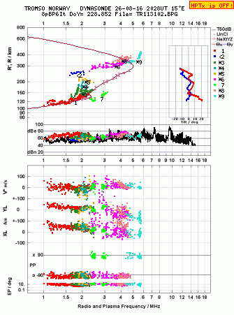 Click for original ionogram image