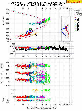 Click for original ionogram image