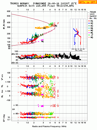 Click for original ionogram image