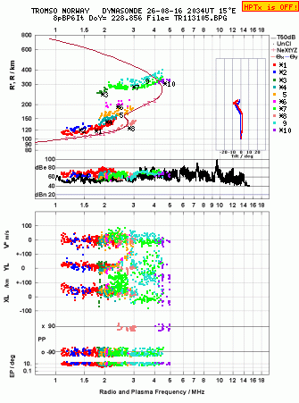 Click for original ionogram image