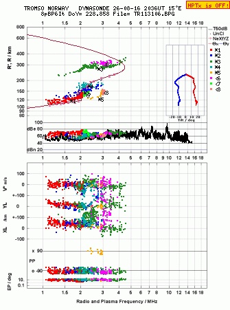 Click for original ionogram image