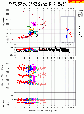 Click for original ionogram image