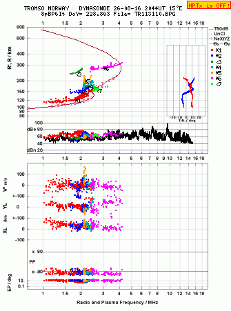 Click for original ionogram image