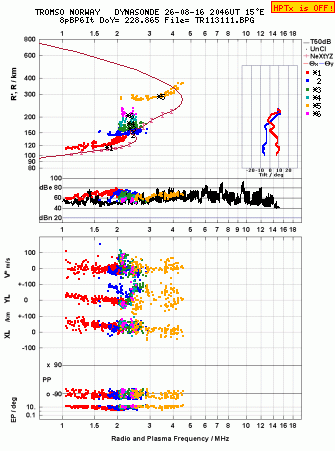 Click for original ionogram image