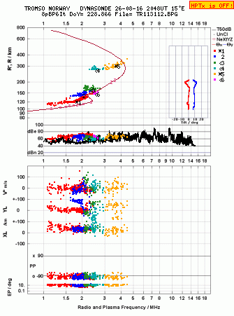 Click for original ionogram image