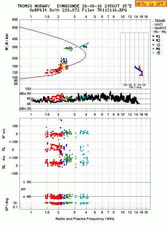 Click for original ionogram image