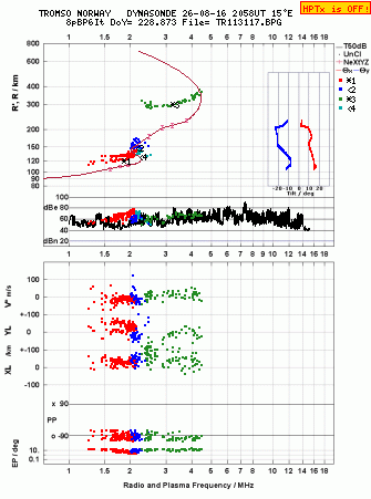 Click for original ionogram image