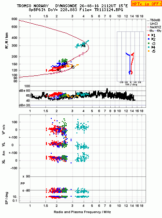 Click for original ionogram image