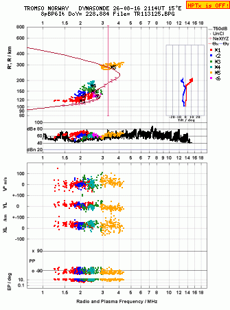 Click for original ionogram image