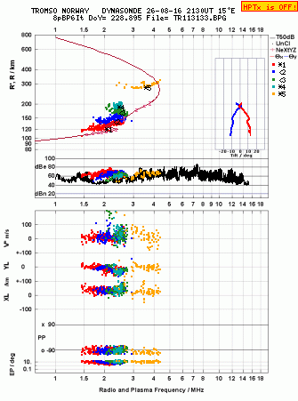 Click for original ionogram image