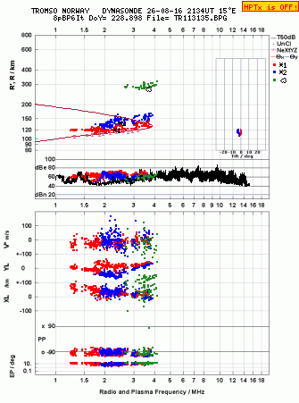 Click for original ionogram image