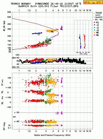 Click for original ionogram image