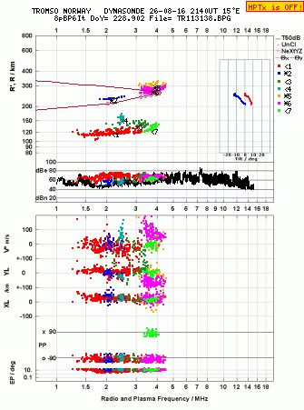 Click for original ionogram image