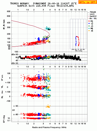 Click for original ionogram image