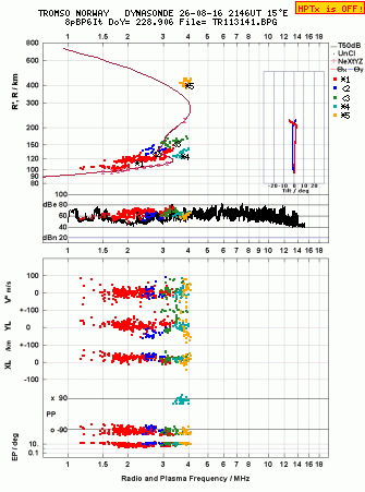 Click for original ionogram image