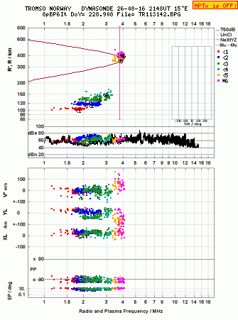 Click for original ionogram image