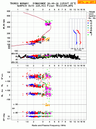 Click for original ionogram image