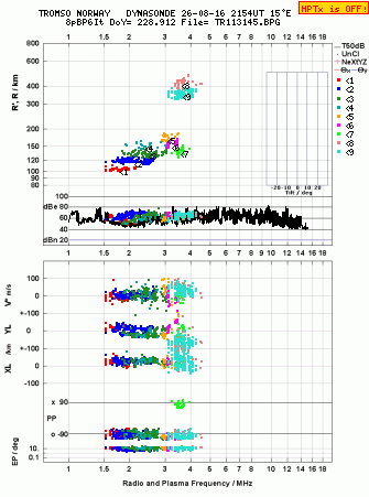 Click for original ionogram image