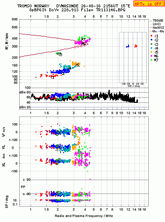 Click for original ionogram image