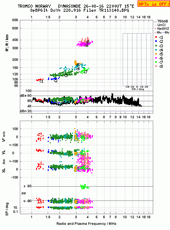 Click for original ionogram image