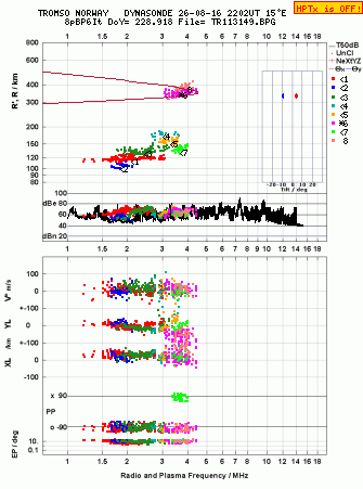 Click for original ionogram image