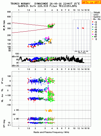 Click for original ionogram image