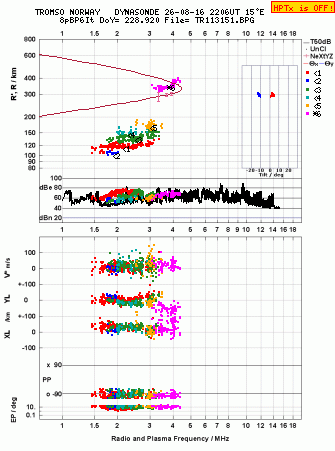 Click for original ionogram image