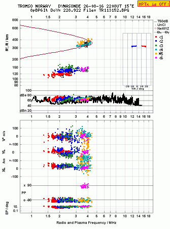Click for original ionogram image